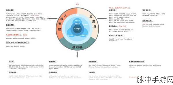 深度解析,大模型在手游界的实战应用与全新认知