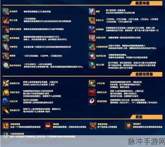 S9赛季提莫崛起,金铲铲之战提莫装备选择与战斗策略全解析