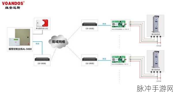 Wtshanxun Android系统,心跳检测与闪讯应用全解析
