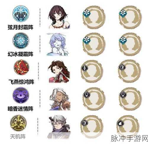 天地劫阴歙,深度解析其培养价值