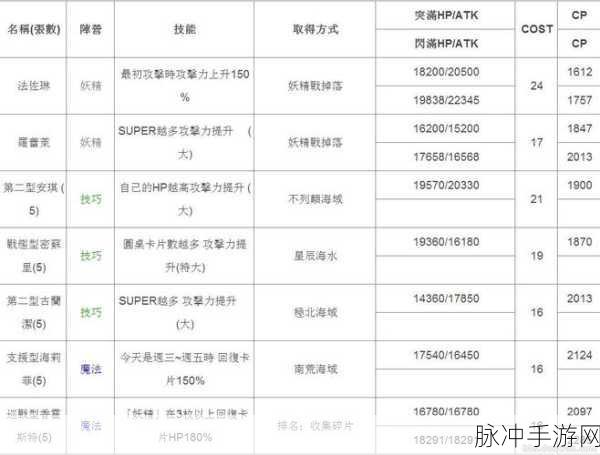 YCKIT框架揭秘,PHP开发者如何打造手游神器?