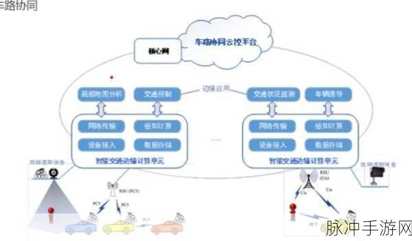 MATLAB助力AUTOSAR开发,打造智能驾驶新体验