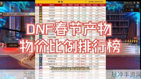 DNF新年套装购买攻略,商店直购价格与性价比解析