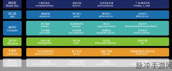 深度学习新飞跃,MNN框架助力手游端侧推理