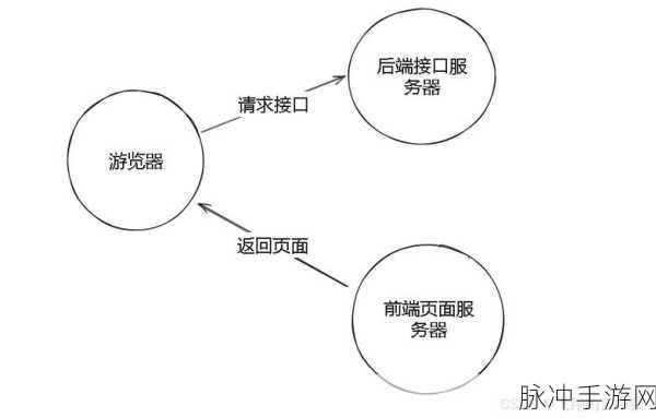 前后端交互揭秘,跨域问题及其解决策略全攻略