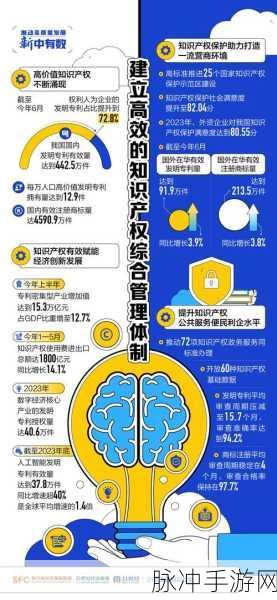 科技成果的商业化奇迹,知识产权如何变身游戏资产