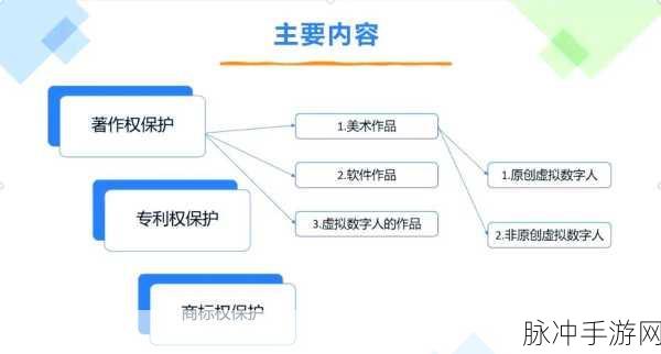 科技成果的商业化奇迹,知识产权如何变身游戏资产