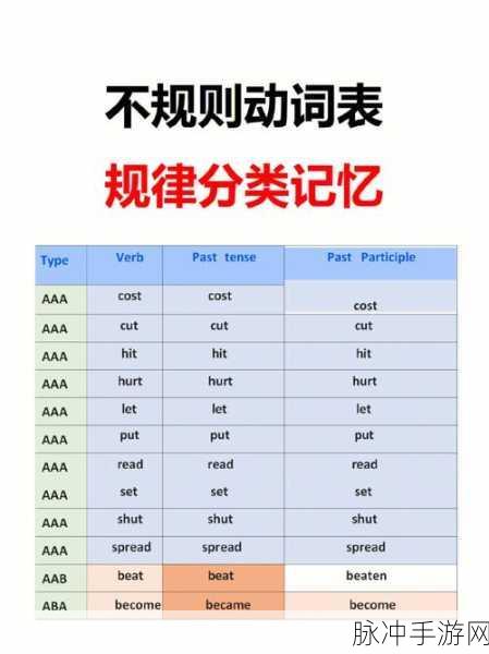 英语学习新革命,不规则动词记忆助手成玩家新宠