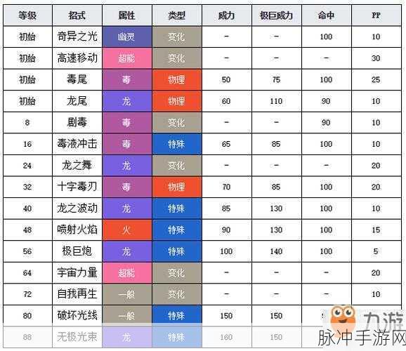 宝可梦剑盾深度解析,千面避役技能与种族值特性全攻略