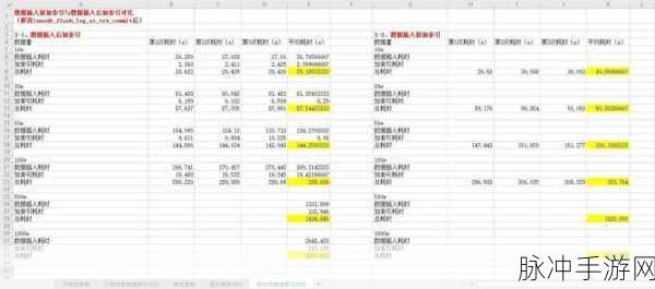 MySQL存储过程揭秘,手游玩家的性能优化秘籍