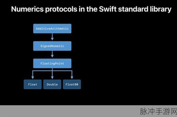 Swift Numerics,重塑手游编程,玩家体验再升级