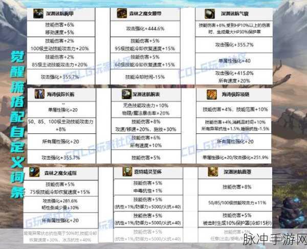 DNF攻坚战材料全解析,助你轻松入场挑战