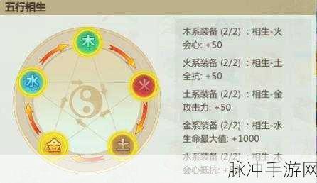 剑侠世界天王技能及天赋深度解析