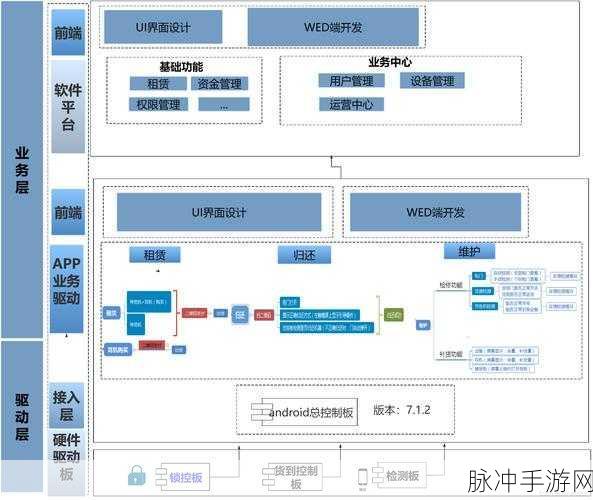 Battcn系统大揭秘,功能与架构的全方位探索