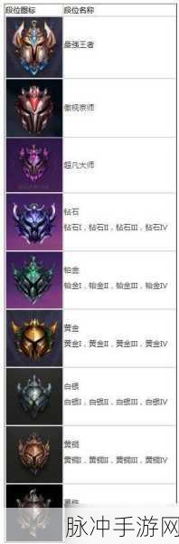 金铲铲之战S7赛季,段位排行深度剖析,踏上从入门至精英的荣耀征途