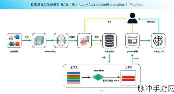 代理混合搜索技术,RAG应用中的革新探索之旅