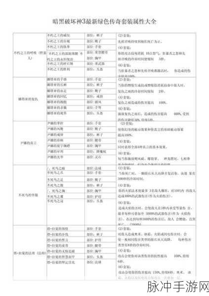 暗黑破坏神3新手必看，职业特性全解析与推荐