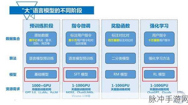 跨模态技术新飞跃,大型语言模型携手CLIP引领手游创新