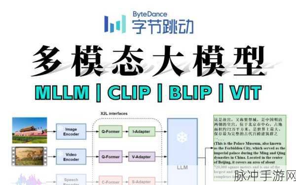 跨模态技术新飞跃,大型语言模型携手CLIP引领手游创新