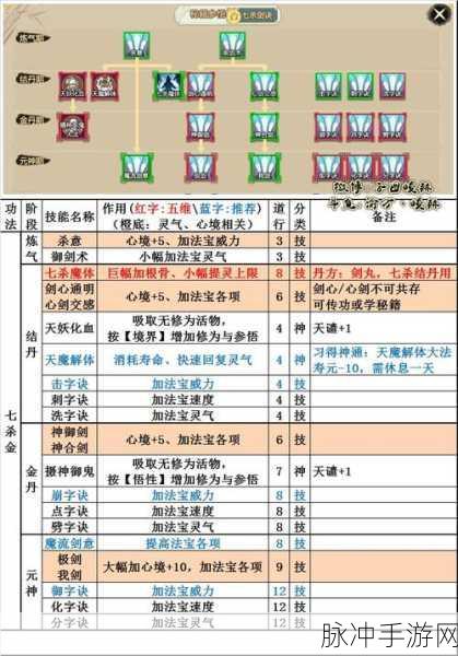 修仙家族模拟器天赋搭配全攻略