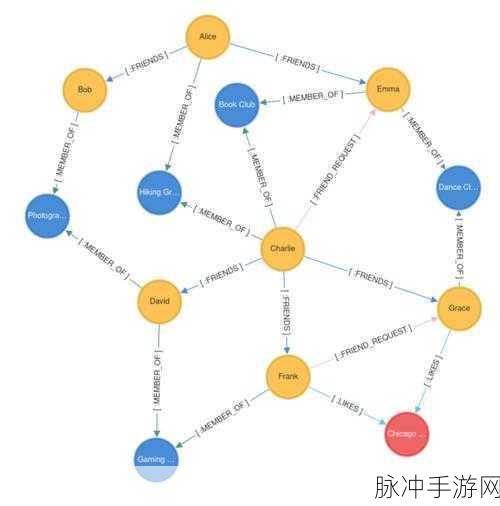 图谱驱动智能新纪元,Django助力GraphRAG高效检索探秘