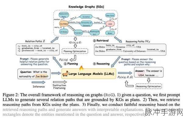 图谱驱动智能新纪元,Django助力GraphRAG高效检索探秘