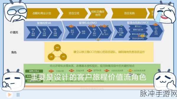 华为LTC流程揭秘,手游玩家视角下的销售转化秘籍