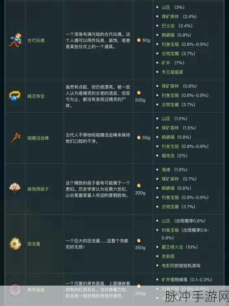 星露谷物语,全面解析物资储存技巧与攻略