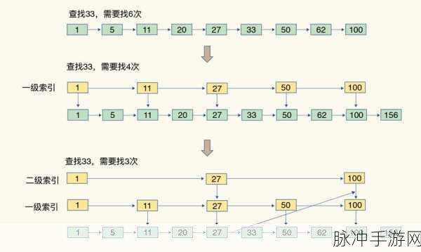 Redis分布式缓存架构揭秘,手游性能飞跃的秘籍