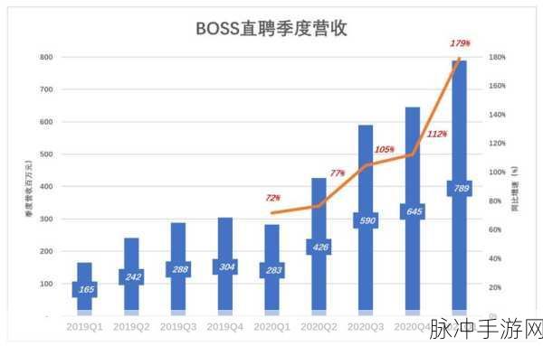 职场薪资大揭秘,Python带你探秘BOSS直聘手游岗位薪酬