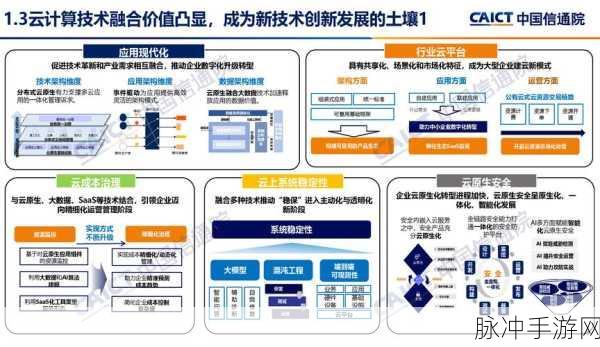 云游未来,中国信通院揭秘2024云计算关键词,手游界将迎来哪些变革?