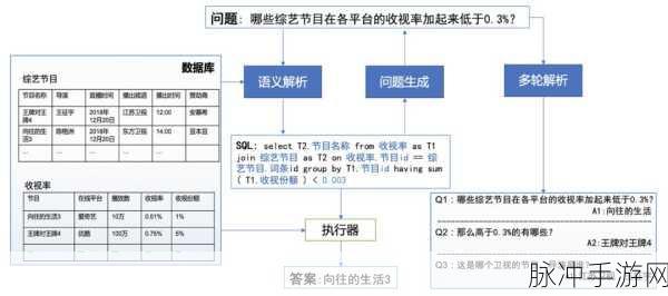 Text2SQL开源大揭秘,玩家数据查询新纪元