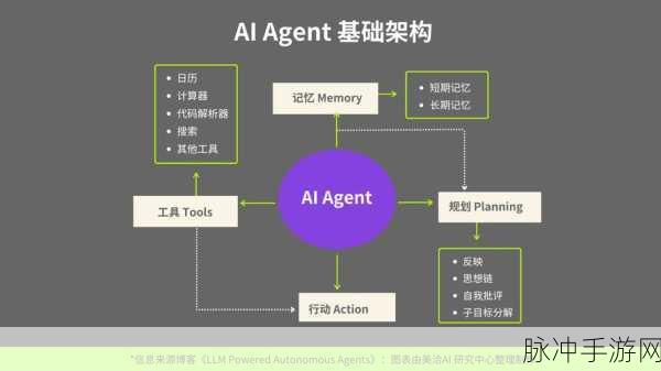 AI Agent大揭秘,手游智能体的架构全解析,玩家必看!