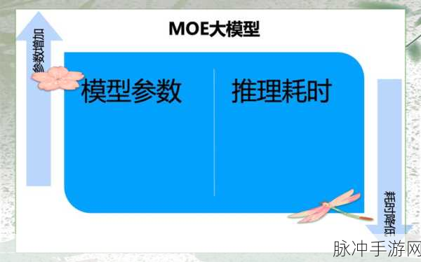 OpenAI新突破!推理时间增强模型为手游安全护航
