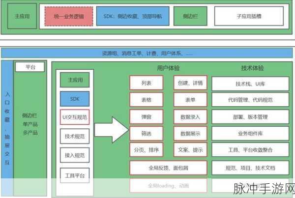 Cirq框架助力NISQ算法,开启手游新纪元