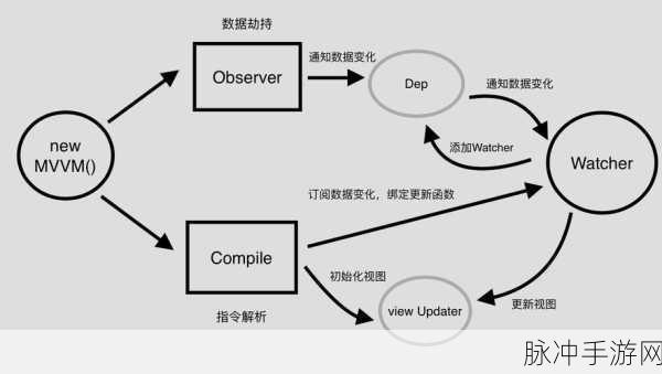 Cirq框架助力NISQ算法,开启手游新纪元
