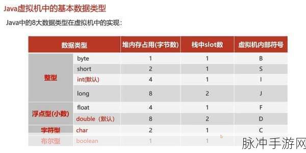 逃逸分析技术,JVM优化新视角,手游性能再升级