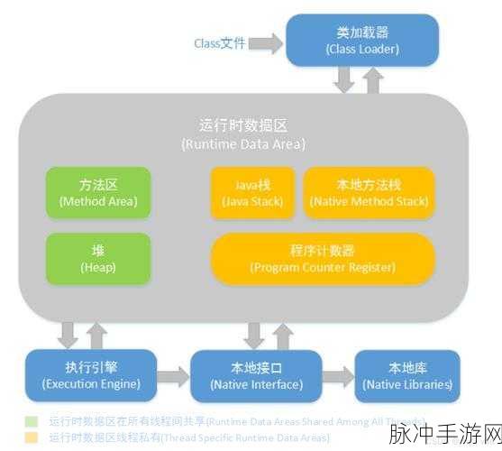逃逸分析技术,JVM优化新视角,手游性能再升级