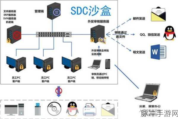数据守护者,手游玩家如何智防误删,用脚本替代rm命令
