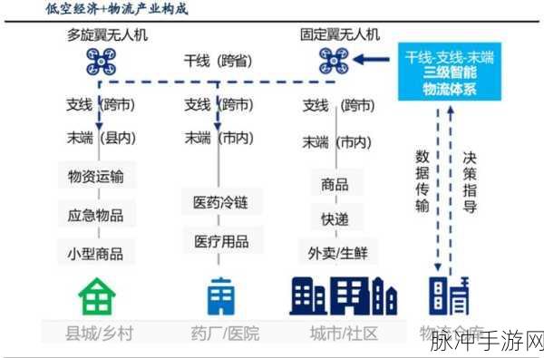 低空经济新纪元,手游策略布局与实战应用大揭秘
