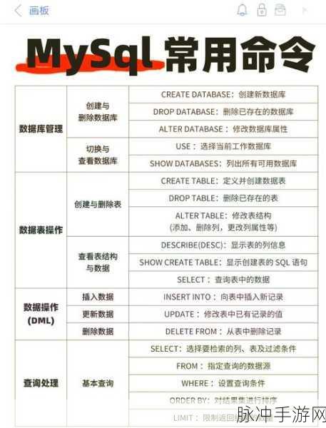 MySQL数据库，手游开发者与玩家的必备秘籍，深度探索之旅