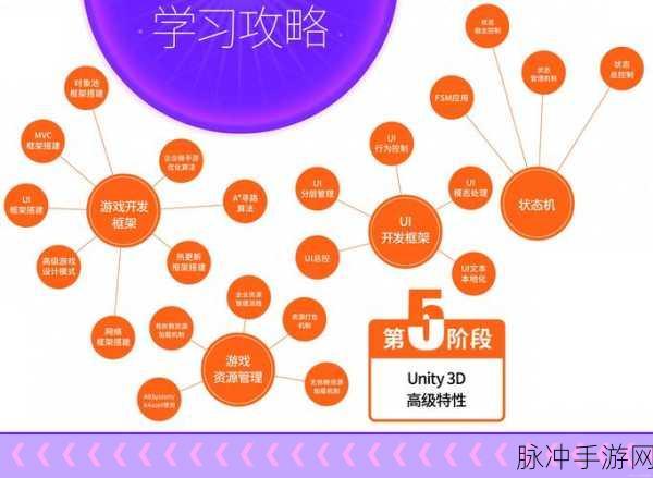 Utron框架探秘,Go语言轻量级MVC如何助力手游开发