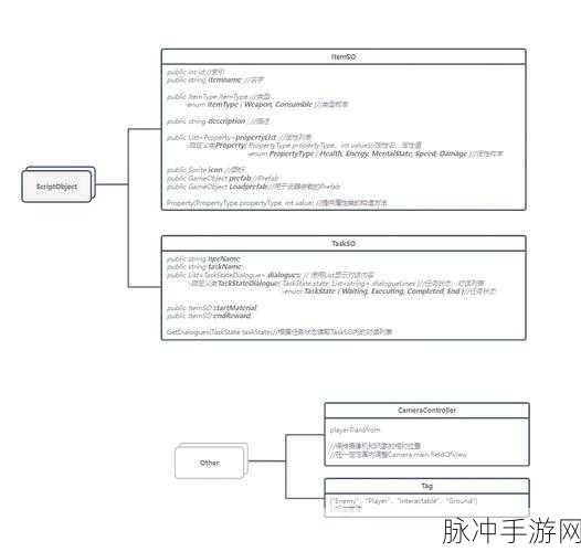 Pyshards揭秘,手游开发者如何玩转数据库分片?