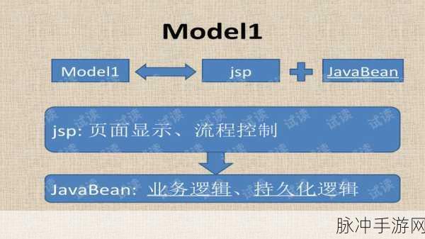 PHP MVC实战揭秘,打造极致手游体验的秘密武器