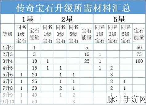 暗黑破坏神不朽,传世属性激活全攻略