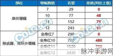 DNF5W名望不是梦!解锁当前版本名望飙升秘籍