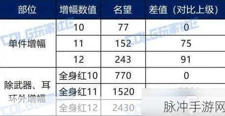 DNF5W名望不是梦!解锁当前版本名望飙升秘籍