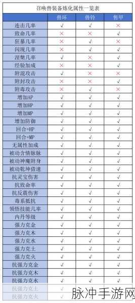 大话西游手游,大力魔加点与装备选择全攻略