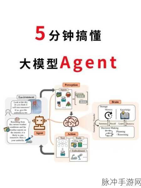 大型语言模型Agent,手游智能新纪元,从菜鸟到高手的进化之旅