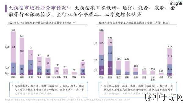 小模型崛起,大语言模型时代下手游新篇章的深度探索
